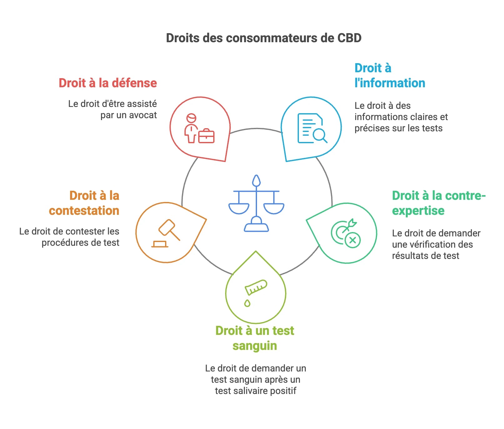 découvrez comment choisir un produit cbd adapté et sûr, sans risque de test de dopage, pour une utilisation en toute confiance.