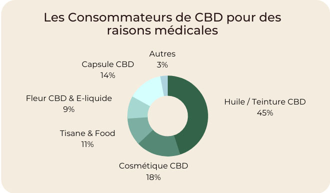 découvrez les bienfaits du cbd pour les chauffeurs : réduction du stress, amélioration de la concentration et gestion de la fatigue pour une conduite plus sereine et sécurisée.