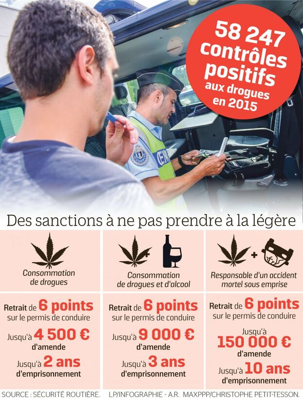 découvrez nos conseils de sécurité pour conduire en toute sérénité avec du cbd sans thc, en respectant la législation et votre bien-être.