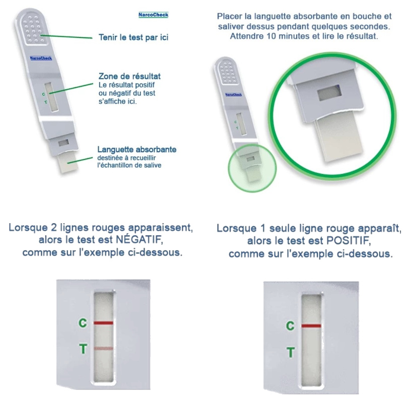 découvrez comment réaliser un test salivaire thc négatif tout en consommant du cbd, avec des conseils pour éviter les résultats positifs indésirables.